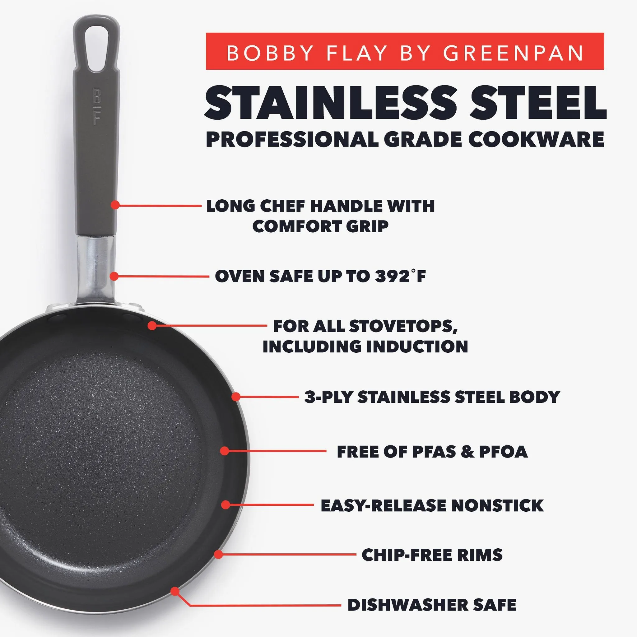 Stainless Steel Ceramic Nonstick Fry Pan Set - 8" and 10" - Image 4
