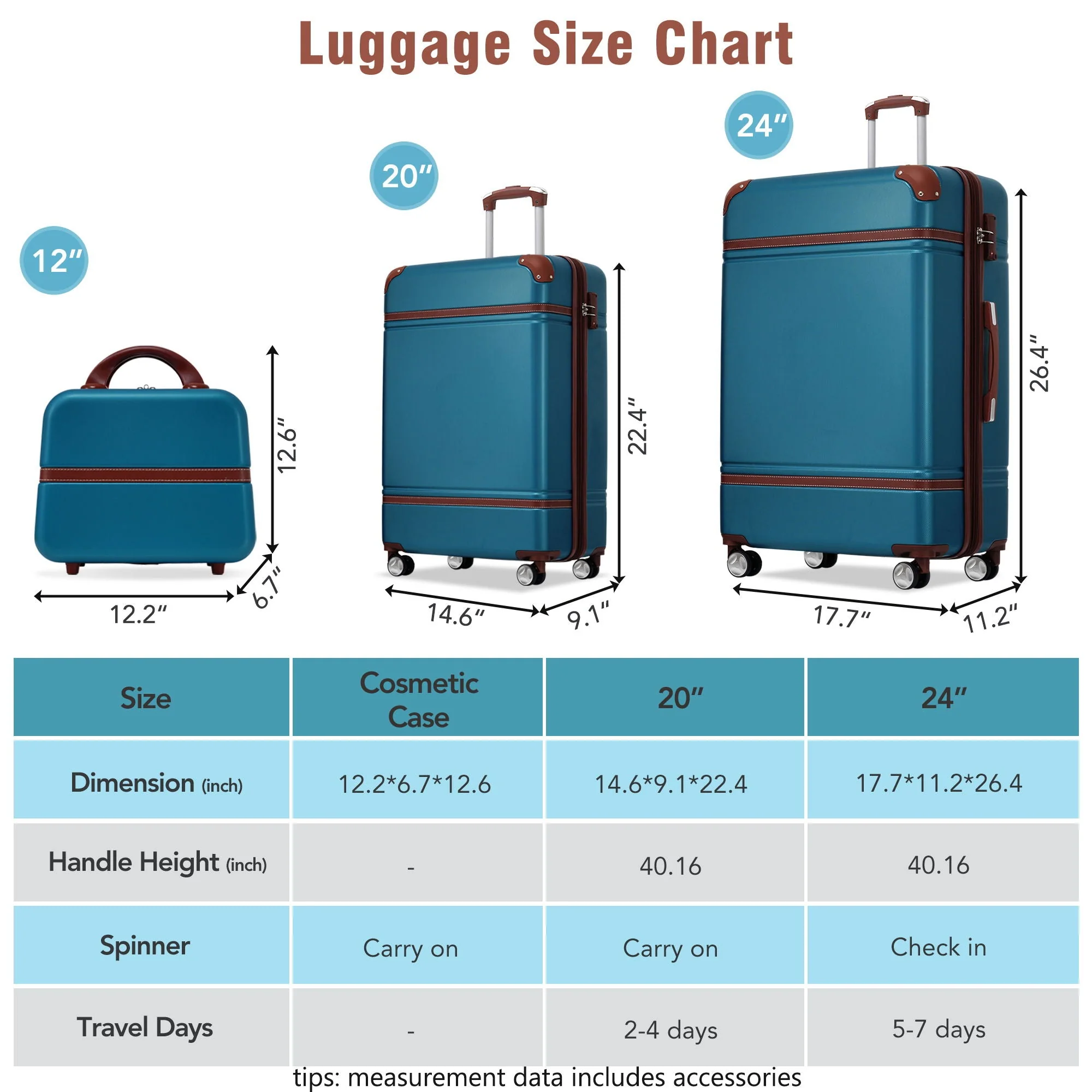 Hardshell Luggage Sets 3 Pieces 20" / 24" Luggages and Cosmetic Case Spinner Suitcase With Tsa Lock Lightweight - Image 12
