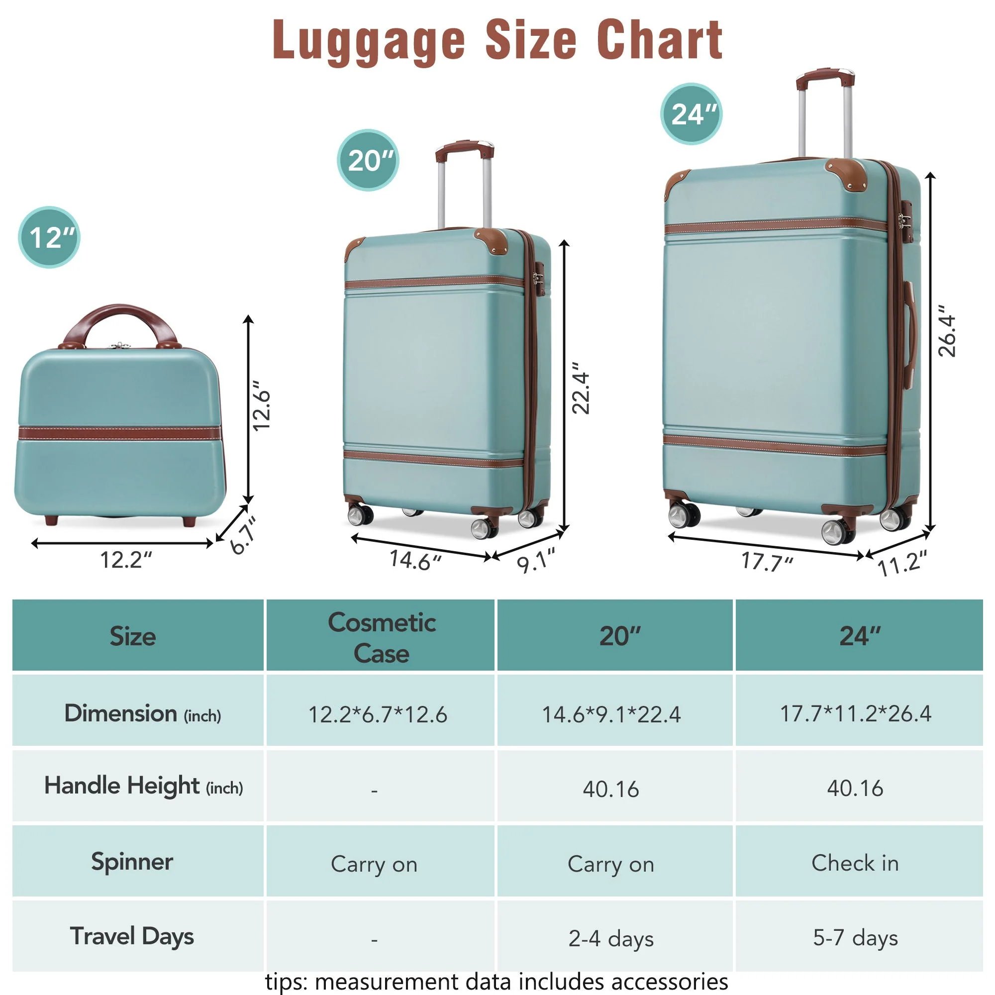 Hardshell Luggage Sets 3 Pieces 20" / 24" Luggages and Cosmetic Case Spinner Suitcase With Tsa Lock Lightweight - Image 8