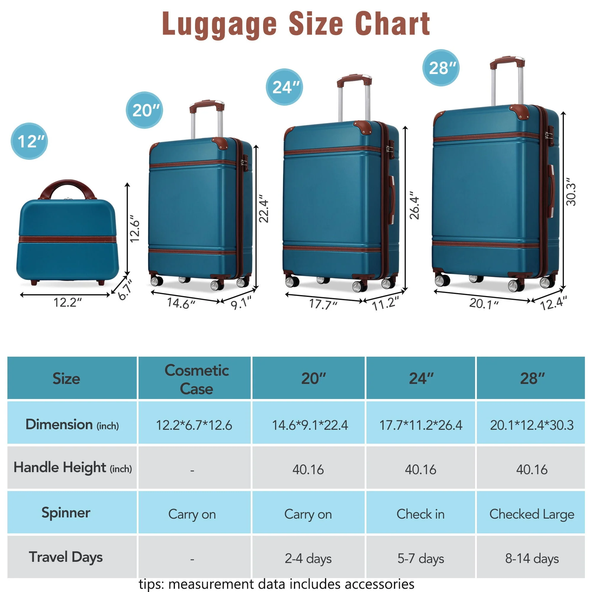 Hardshell Luggage Sets 4 Pieces 20" / 24" / 28" Luggages and Cosmetic Case Spinner Suitcase With Tsa Lock Lightweight - Image 15
