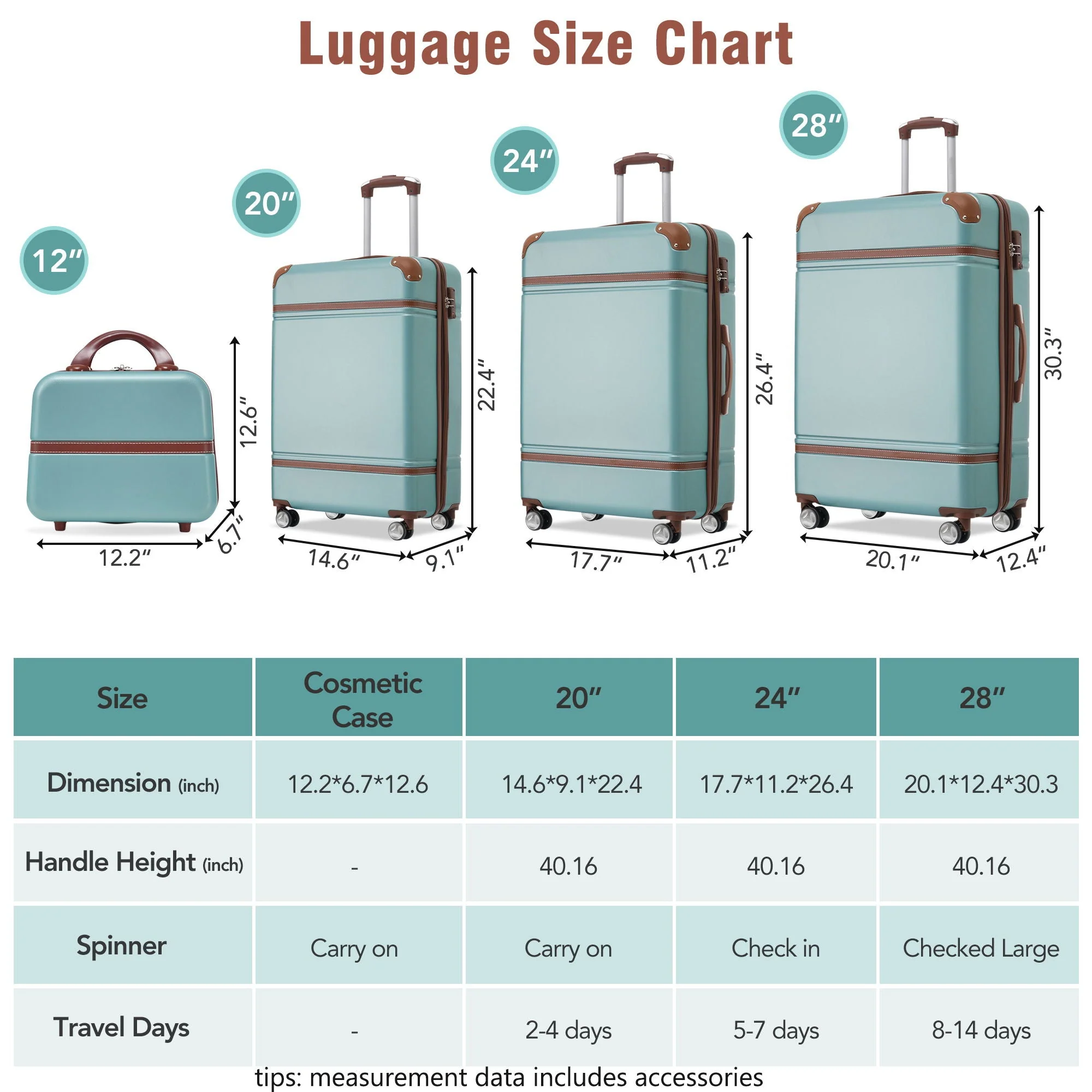Hardshell Luggage Sets 4 Pieces 20" / 24" / 28" Luggages and Cosmetic Case Spinner Suitcase With Tsa Lock Lightweight - Image 6