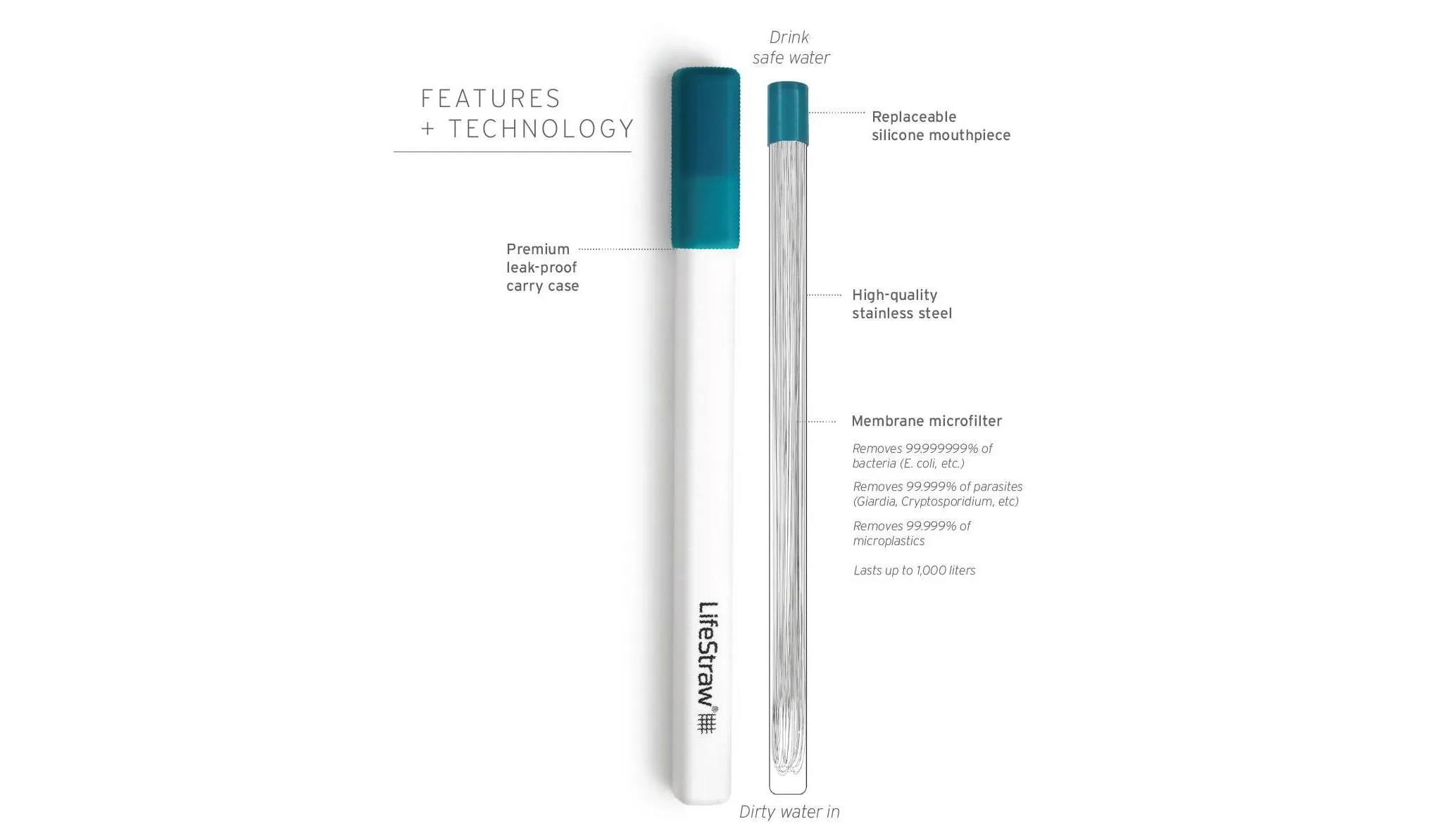 LifeStraw Sip Reusable Stainless Steel Filter Straw - Guava - Image 3